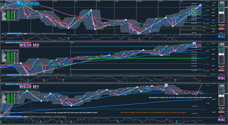 Xard Trading System XU v39-Setup (September 2022).png