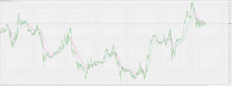 Linear Regression-Adjusted Exponential Moving Average MT5.png