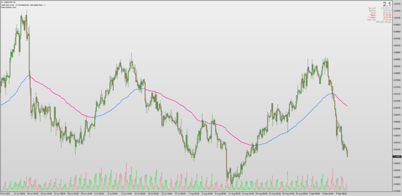 Linear Regression-Adjusted Exponential Moving Average for MT4 + MT5 Mrtools.png