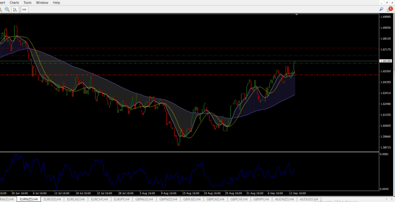 EURNZD (1).png