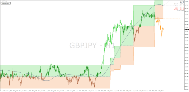 Mogalef Bands with Color Fill + Candlestick Overlay for MT4 (September 2022).png