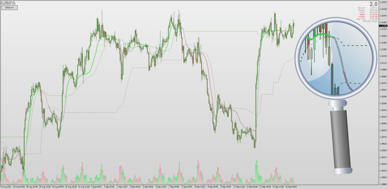 DSMA non-repainting indicator for Trend Trading.png