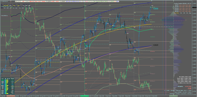 USDCAD_2022-09-16 10 19 01.png