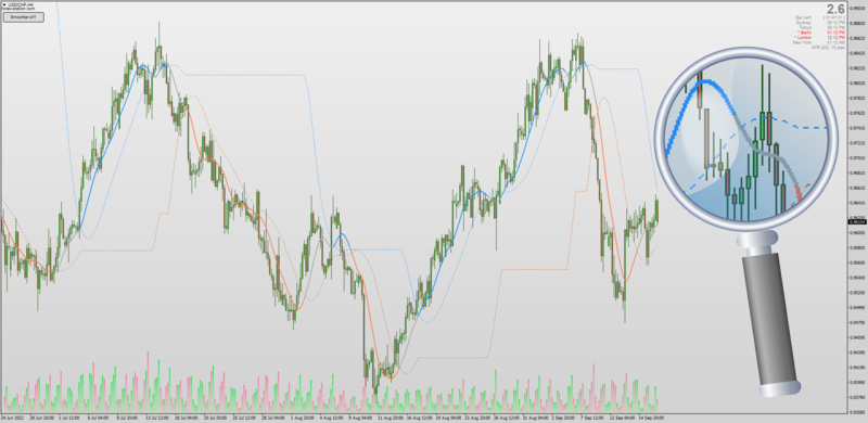 Smoother Levels On Chart indicator for MT4 (September 2022).png