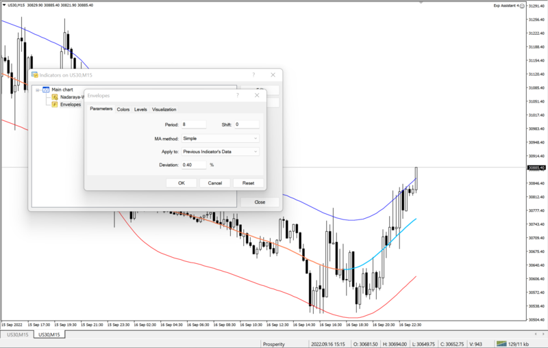 Envelope Setup
