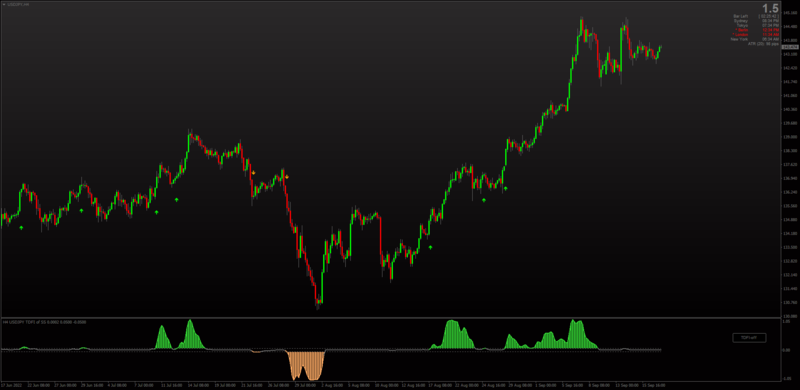 Trend Direction Force Index setup for MT4.png