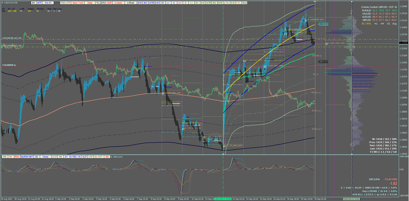 USDCAD_2022-09-20 07 47 11.png