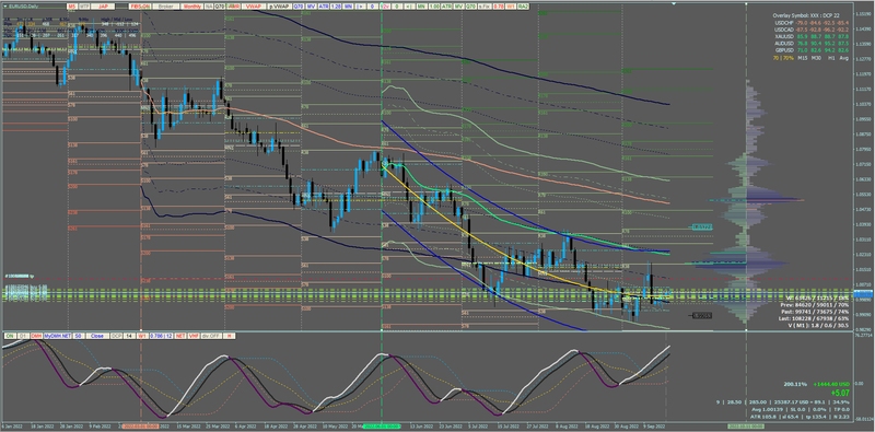 EURUSD_2022-09-20 11 24 24.png