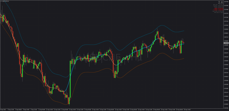 Nadarya Watson Channel Setup for ranges (September 2022).png