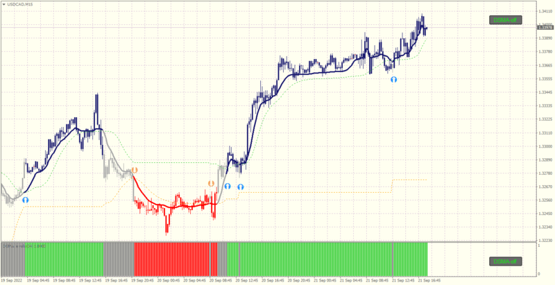 USDCADM15.png