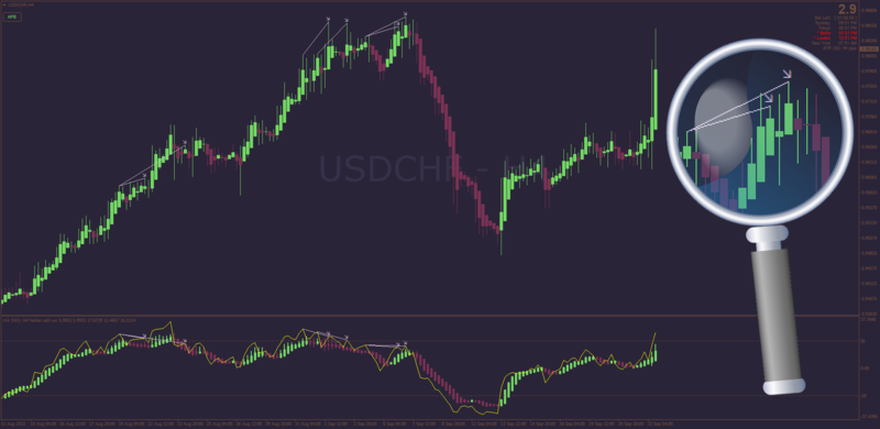 Heiken Ashi APB and RSI MT4 with Auto Divergence (September 2022).png