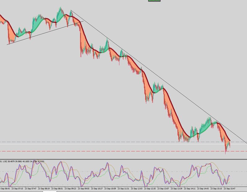 US30 Trendline.JPG