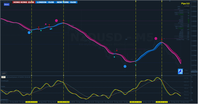 NZDUSD #3.png