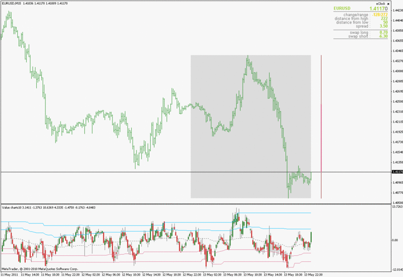 dynamic_zone_value_chart.gif