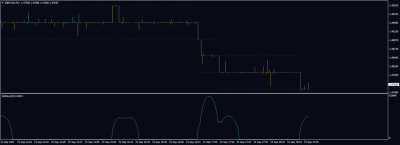 test7 standard deviation.png