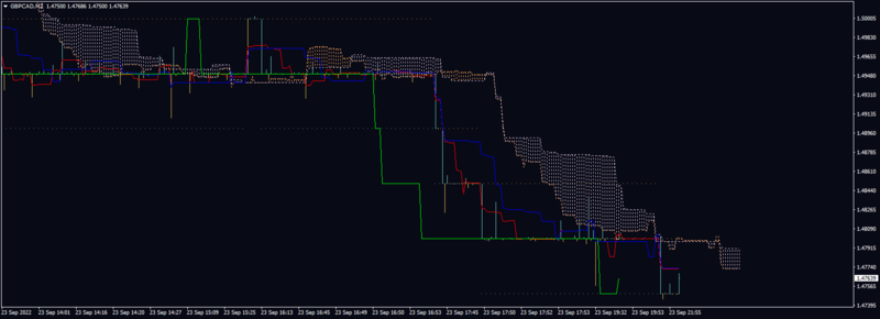 test8 ichimoku Kinko Hyo.png