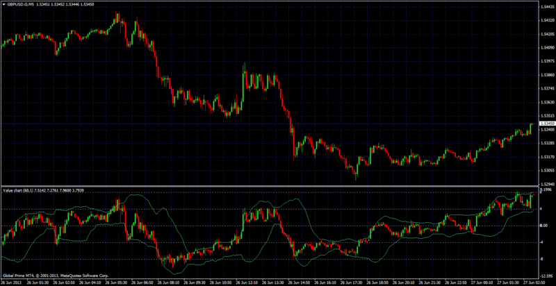 value_chart_with_bands.png