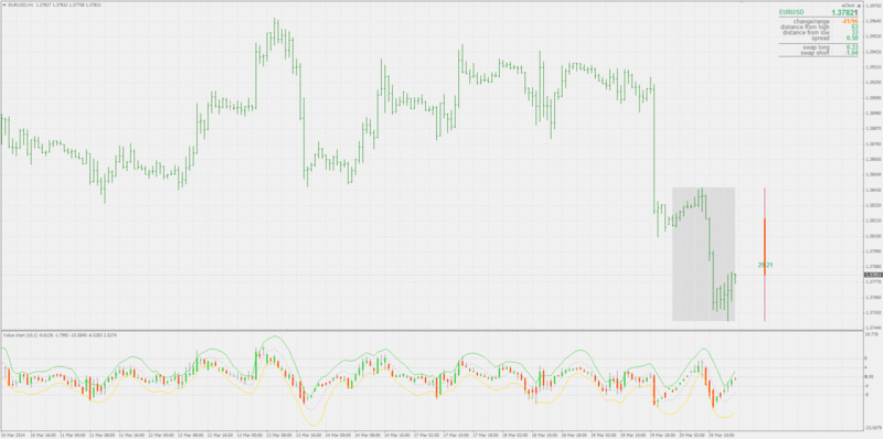 value_chart__polyfit_bands.gif