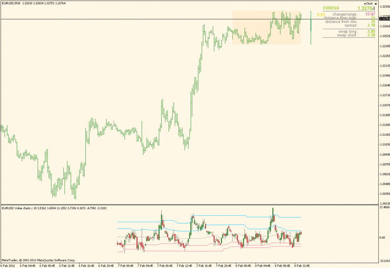 value_chart__polyfit_bands.gif