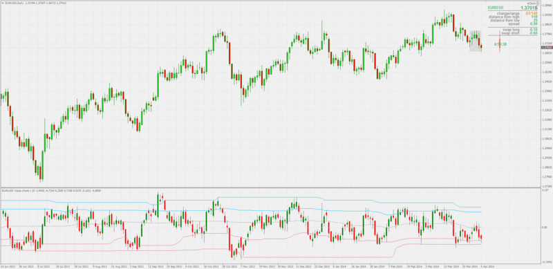 value_chart__polyfit_bands.gif
