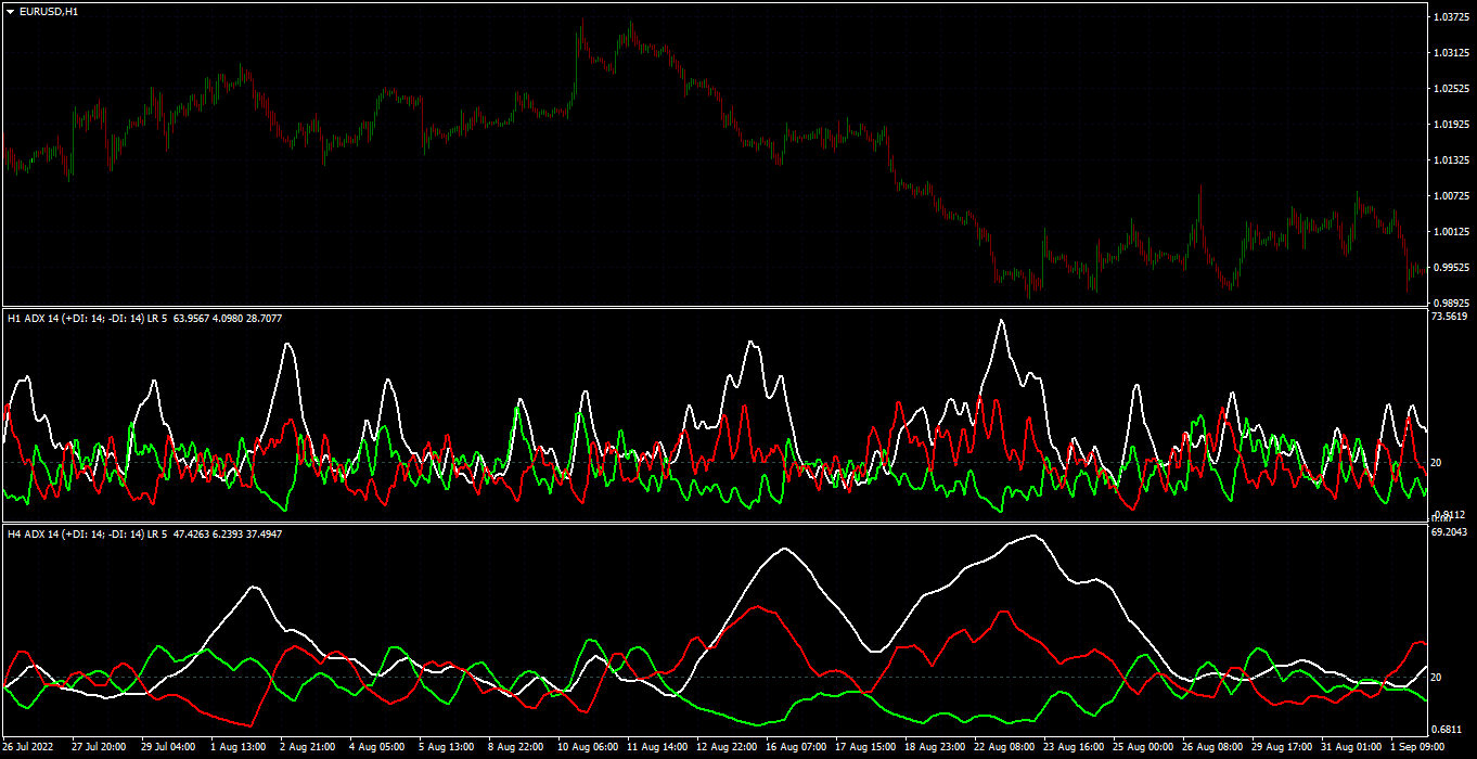 Adx Dmi Indicators For Mt4 Page 54