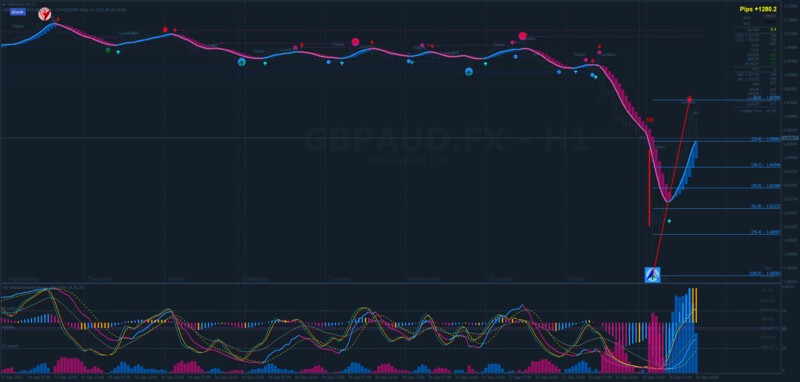 GBPAUD.FXH1.png