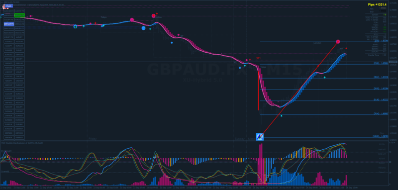 GBPAUD.FXM15.png