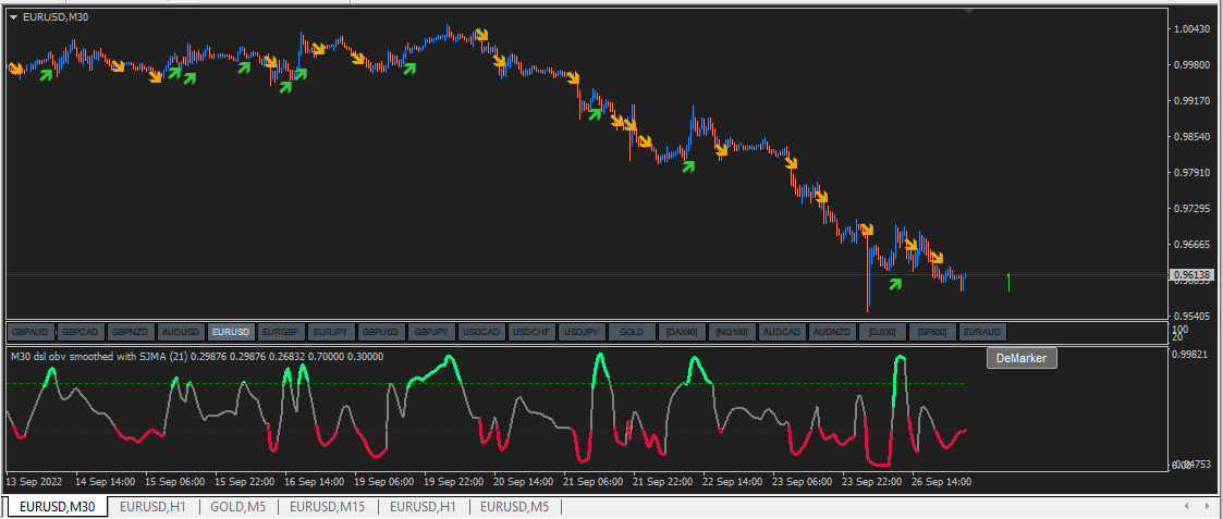 83 Candlestick Indicators for TradeStation