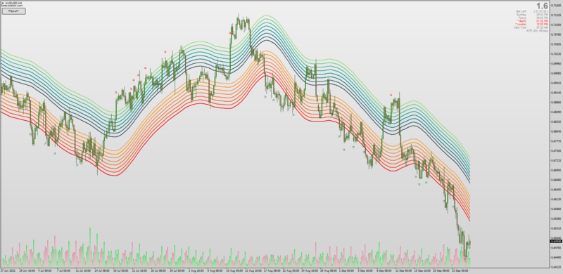 Buy Sell Zone Fibonacci Averages indicator MT4 (September 2022).png