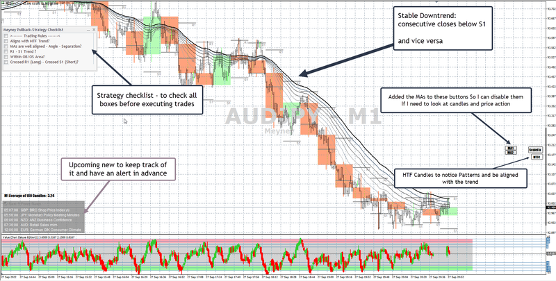 Meyney Pullback Strategy.png