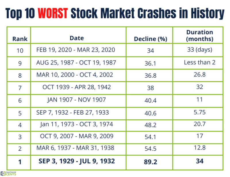 Top-10-stock-market-crashes-in-history.png