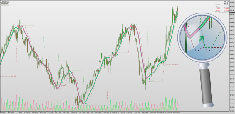 Instantaneous Trendline indicator Self Adjusting Levels (September 2022).png