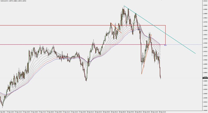 euraud 28-9-22.JPG