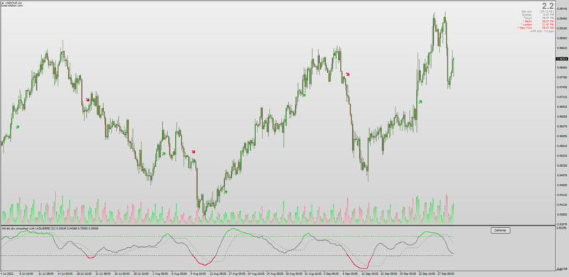 Non-repainting DeMarker with Averages Filters + MTF + Alerts + Arrows (September 2022).png