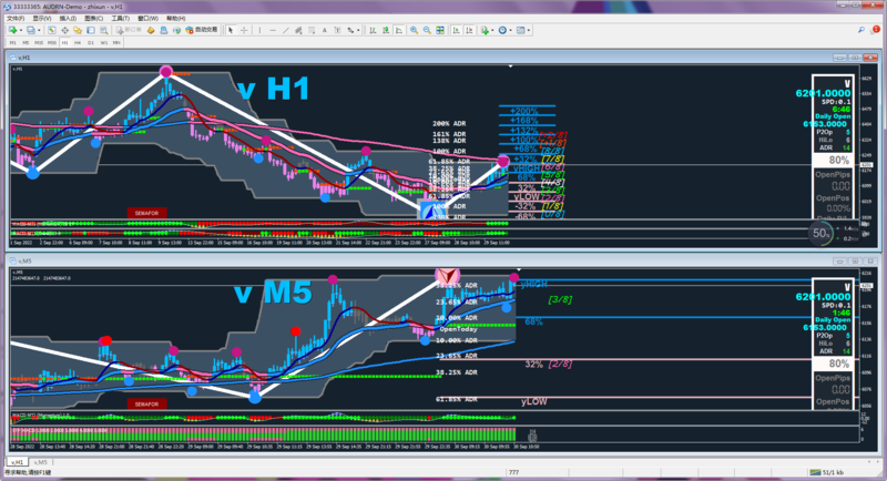 Audrn MetaTrader 4 Terminal.png