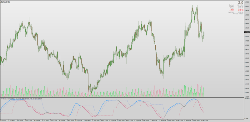 RSX with Zero Lag NEMA by Mrtools (September 2022).png