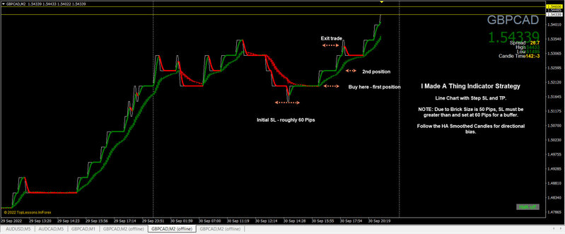 I Made A Thing EA Indicator Strategy Test.jpg