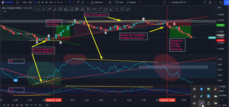 NZDUSD TV.png