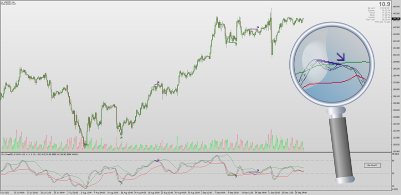 ⏰ Daily Downloads: Indicators & Trading Systems Of The Day