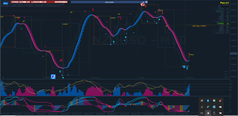 NZDUSD TV.png