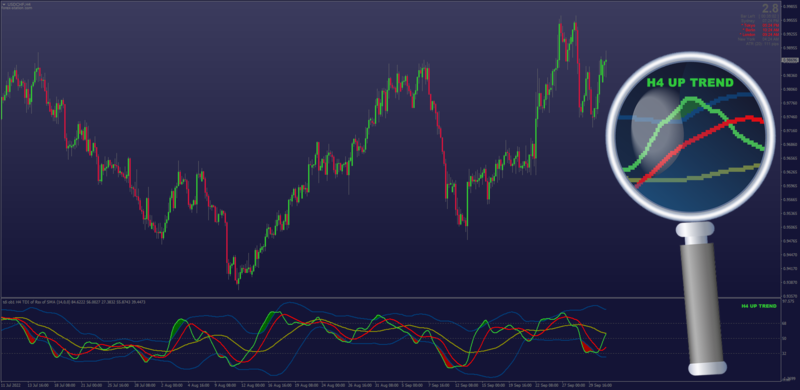 TDI Red Green Filled Breakout Bands by Mrtools (October 2022).png