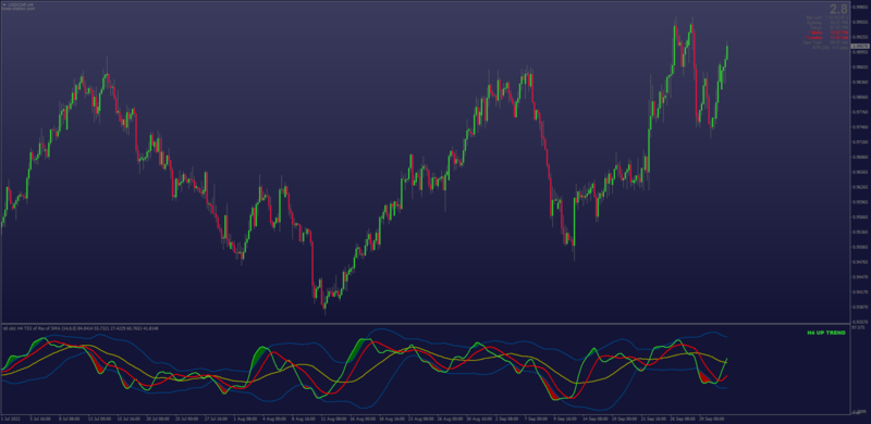 TDI MBL Breakout Color Fill indicator MT4.png