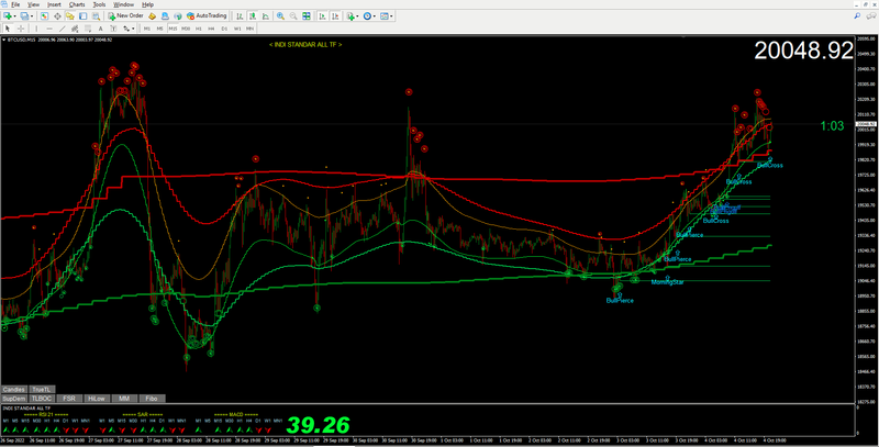 3 TMA on 15 min.