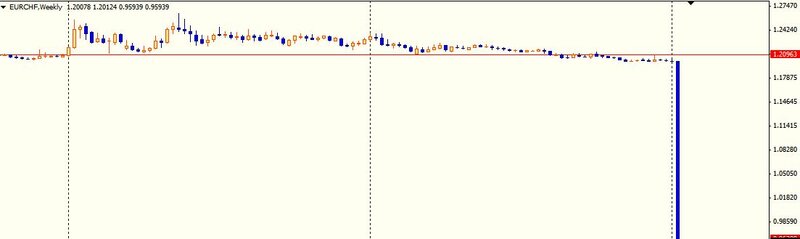 EURCHF 2015 SNB Crash Chart.JPG