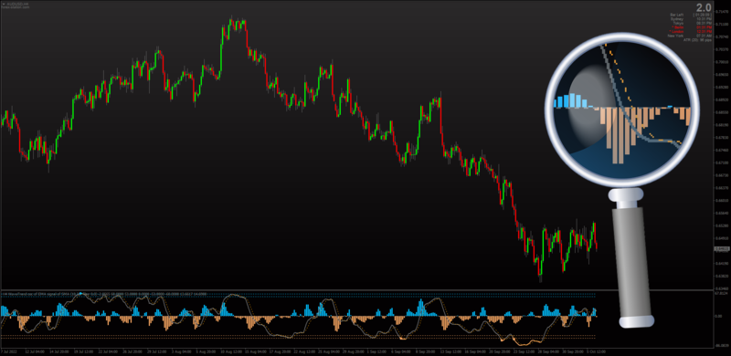 Wave Trend Oscillator with Histogram for MT4 (October 2022).png