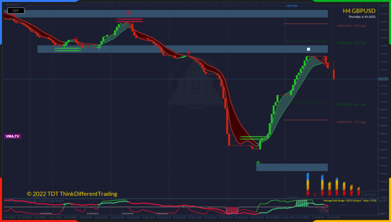 GBPUSD H4 2022.10.05 14.05.51 (Manual).png