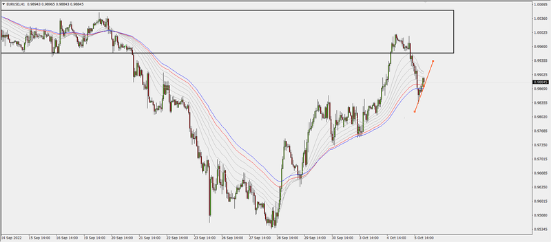 2022-10-05 20_51_50-EURUSD,H1.png