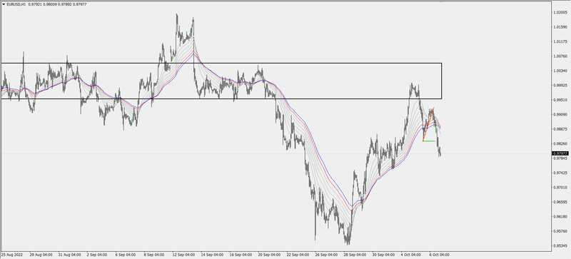 2022-10-06 20_49_39-EURUSD,H1.png