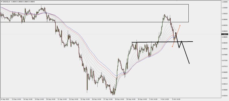 2022-10-05 20_51_50-EURUSD,H1.jpg