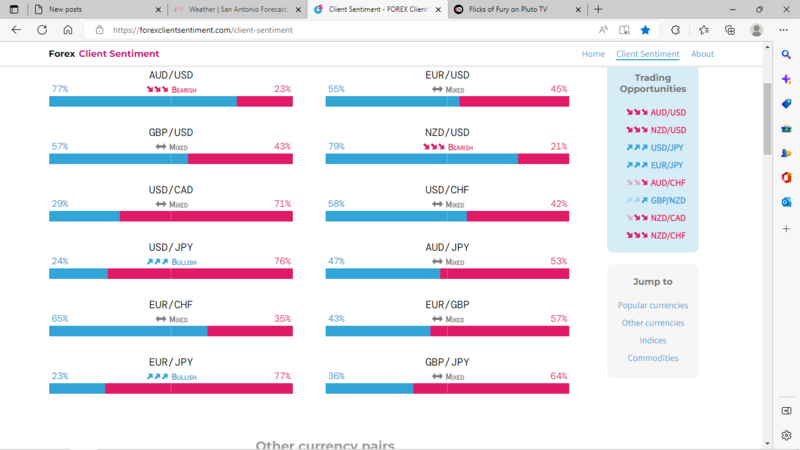 forex client sentiment.png